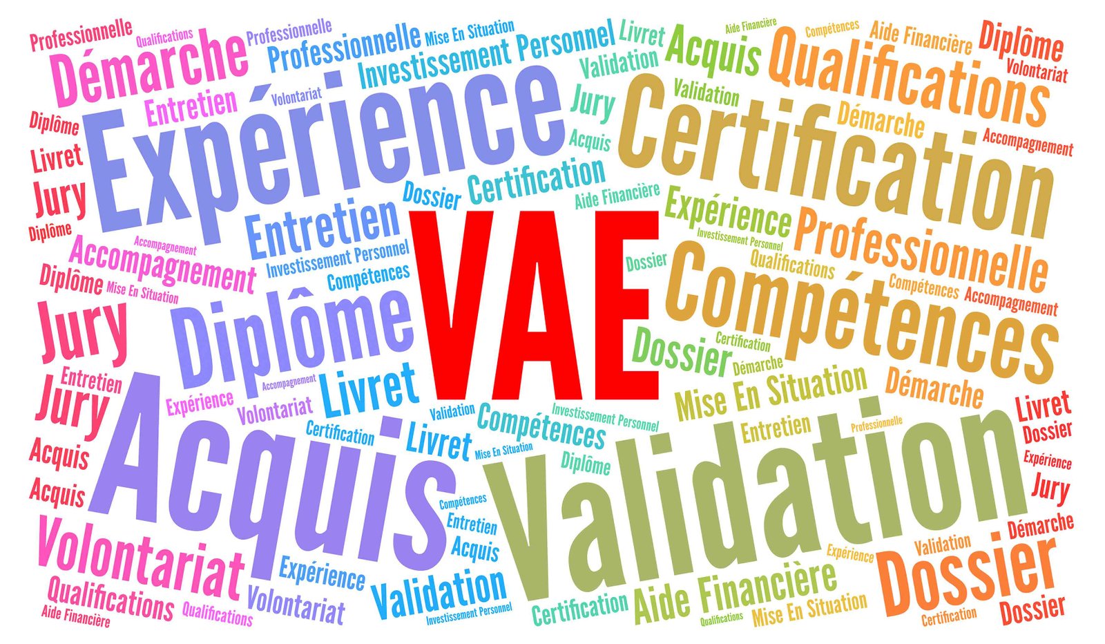 Validation des Acquis de l'Expérience (VAE)