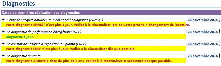 diagnostics immobilier