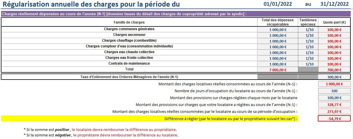 revalorisation annuelle charges