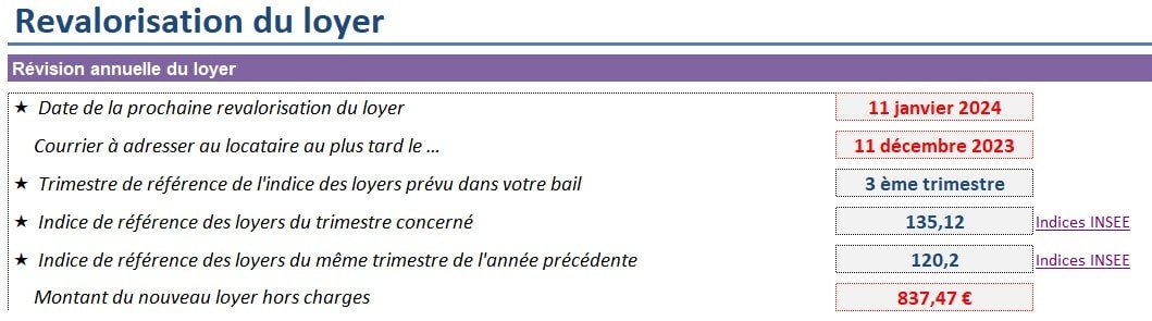 revalorisation loyer
